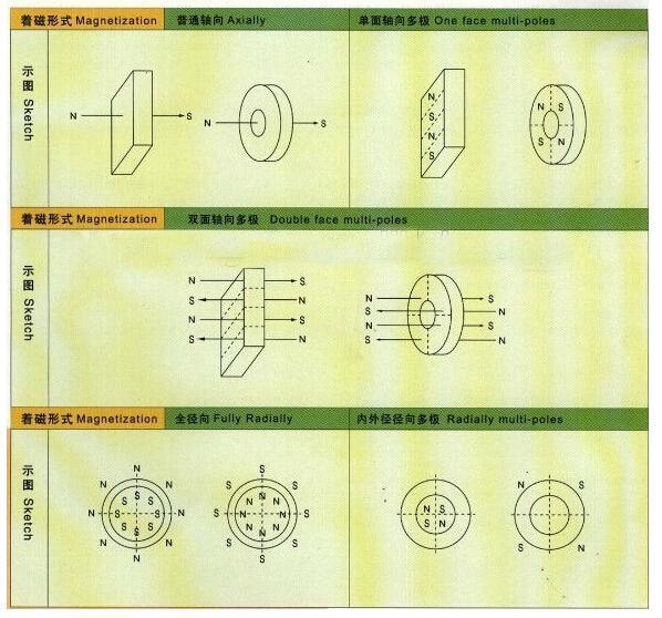 Wholesale Industrial U Shaped AlNiCo Magnet