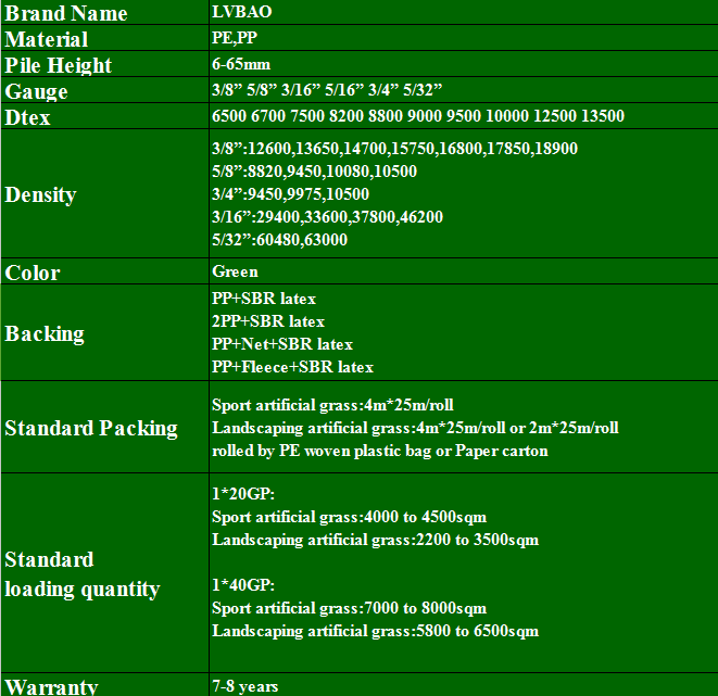 Interlocking Artificial Grass Tiles - Floor Mats