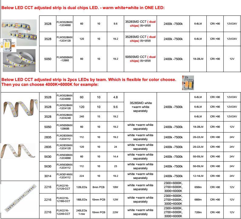 CCT Adjustable LED Strip 2216SMD Dynamic White Strip 120LEDs