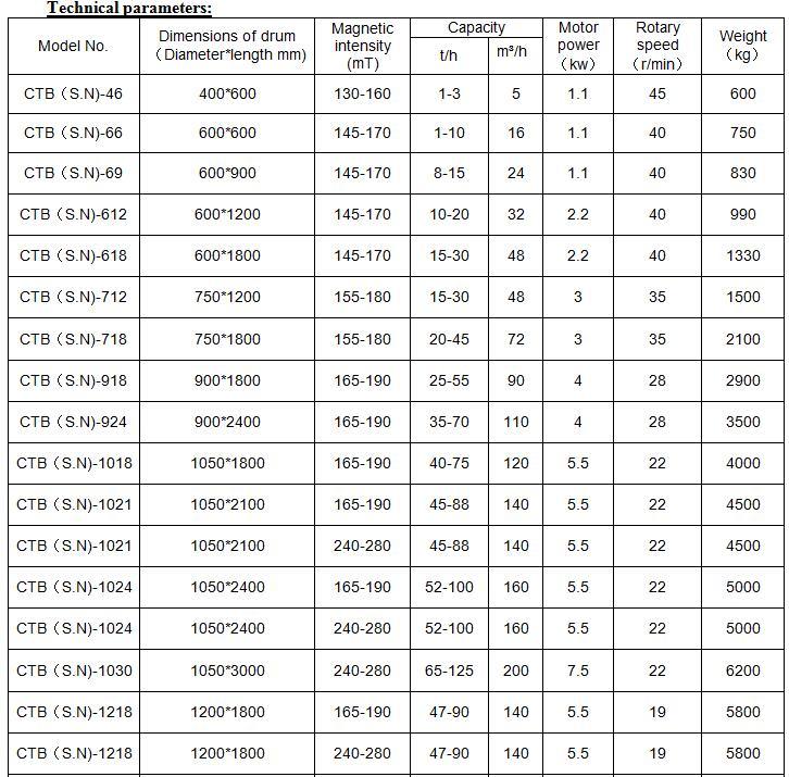 Made in Shandong Province Cts/CTB/CTN-1018 Wet Type Magnetic Separator High Magnetic Intensity