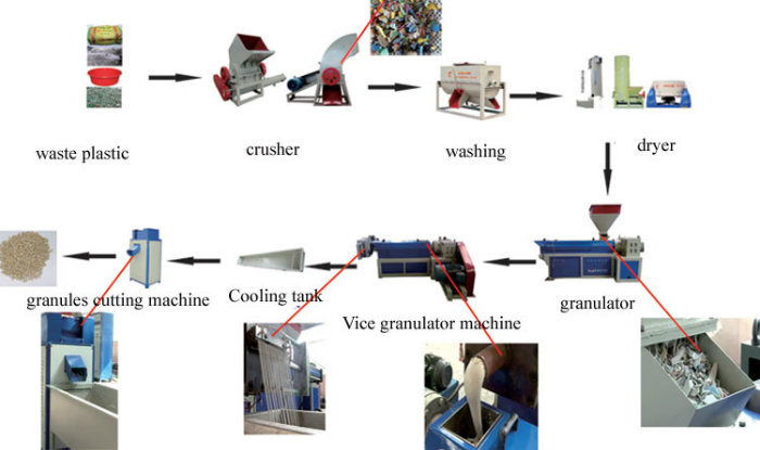 Big Granulator Plastic Machine with PLC Control System