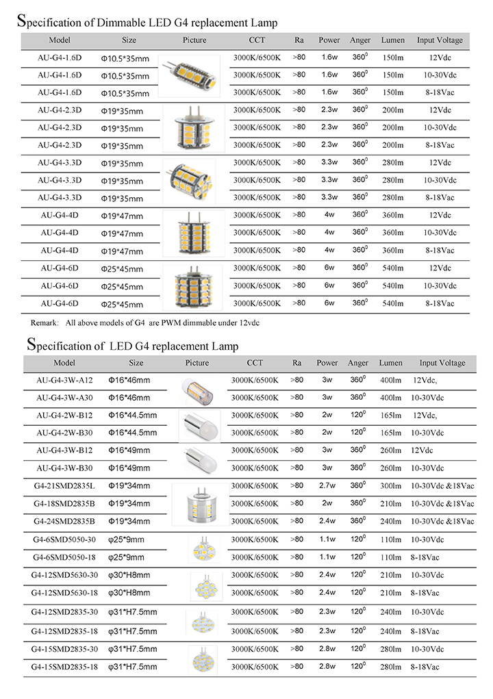 PWM Dimmable G4 LED Replacement Lamp/12V/2.3W/200lm