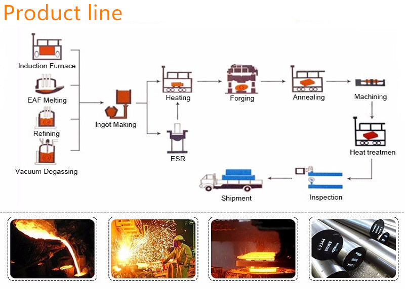 Tool Steel Carbon Alloy Die Steel Plate Flat Round Bar