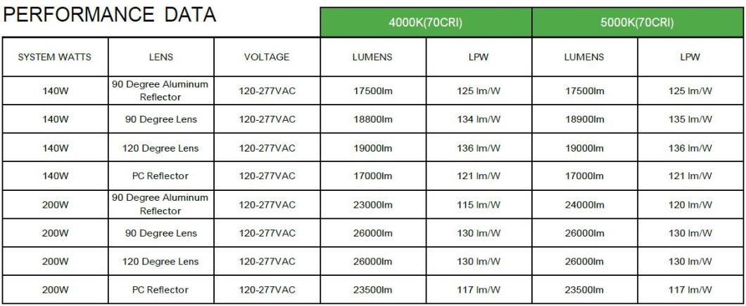 UC Dlc cUL Industrial High Power LED High Bay Light (140W, 150W, 200W, 210W)