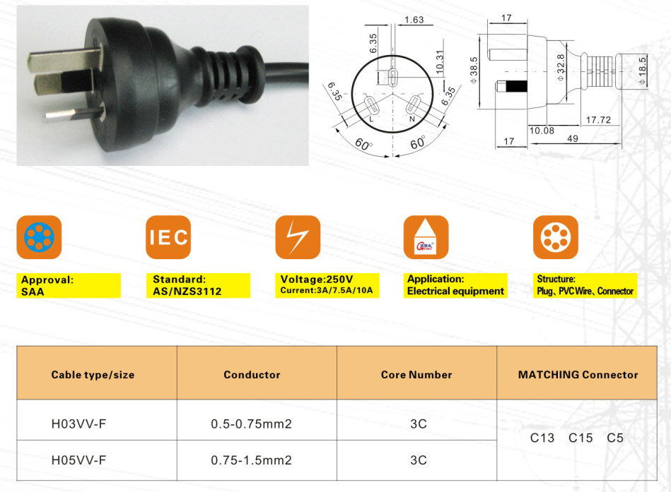 Gemt Professional Customized 3 Poles Australia Plug