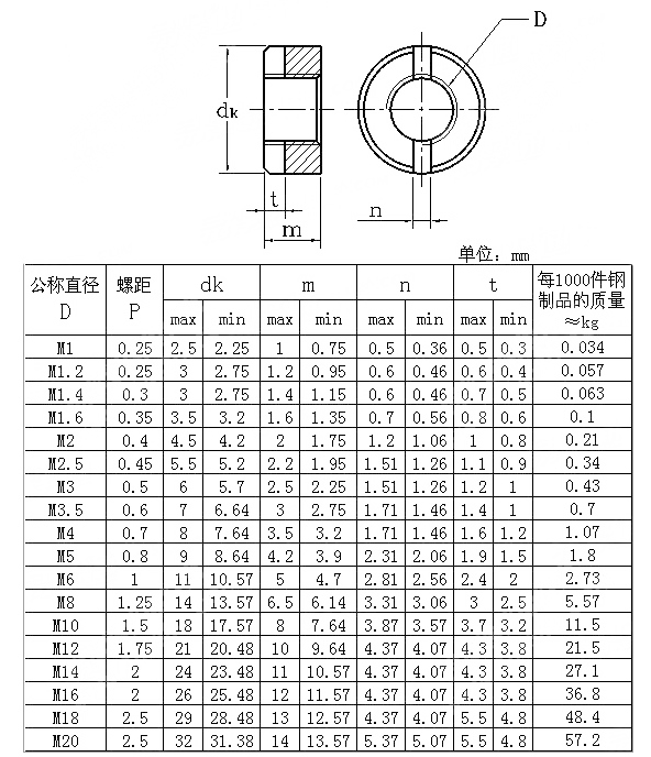 DIN546 Steel 12L14 Slotted Round Nuts M10X1.5p in Shenzhen Factory