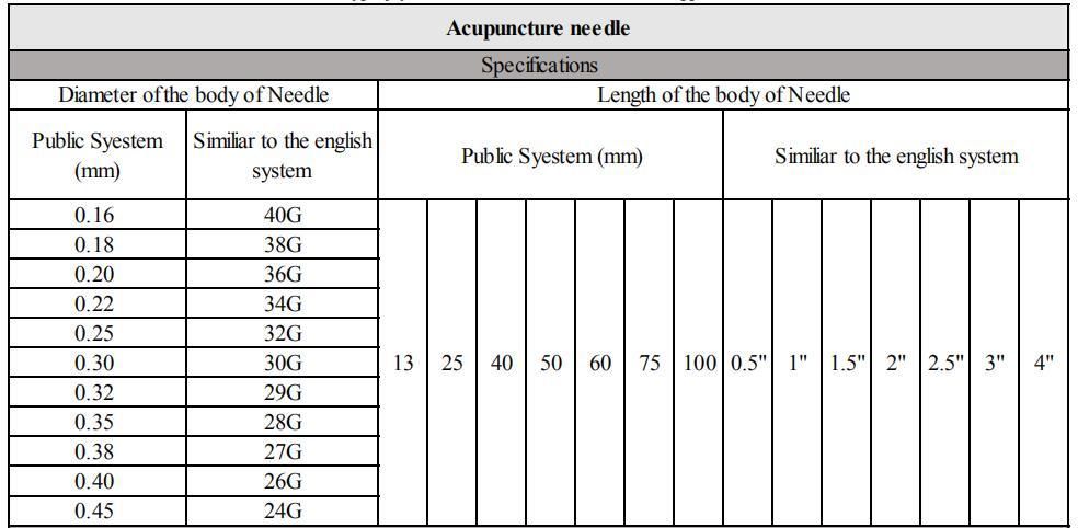 Fashion Medical Products Product Disposable Veress Acupuncture Needle