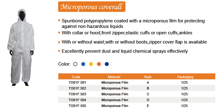 Hot Sale Non Woven Microporous Coverall, Boiler Suit for Industrial