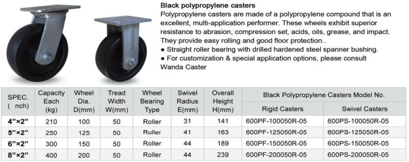 4X2 Black PP Heavy Duty Industrial Fixed Caster