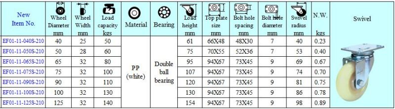 Stainless Steel Nylon Caster Wheel