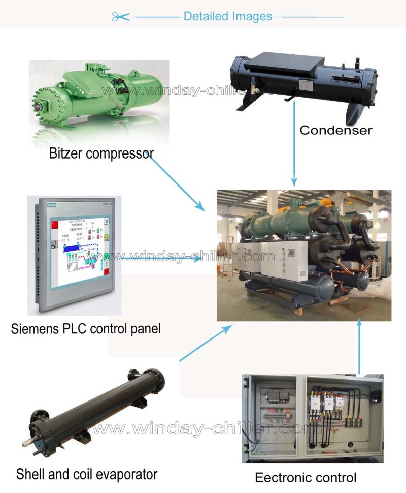 Water Cooled Screw Type Compressor Water Chiller Industrial Chiller