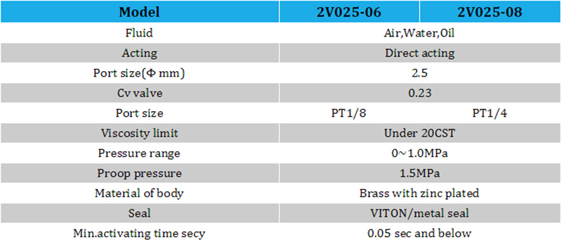 2V025-08 Series Direct Acting Solenoid Valve