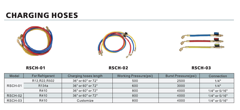 Digital Pressure & Vacuum Gauges, Digital Manifold Sets