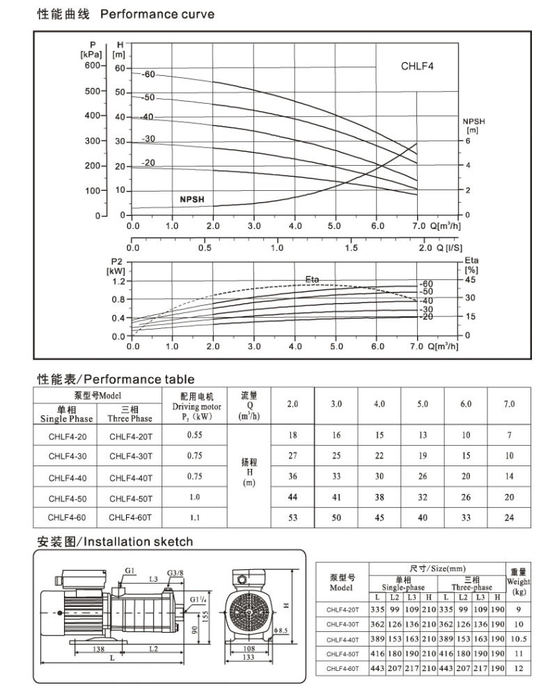 Horizontal Multistage Centrifugal Pump (CHLF)