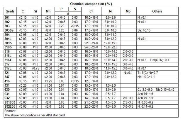 1024 Alloy Manganese Steel Sheet