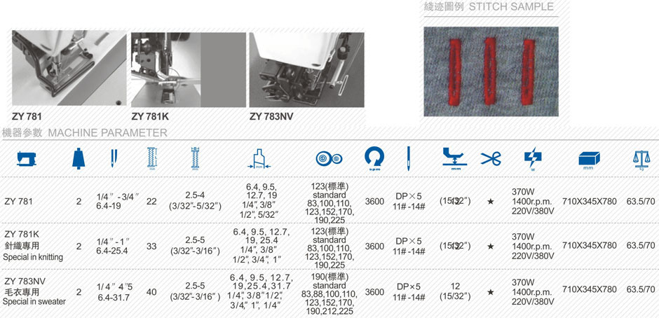 Zoyer Juki Straight Button Holing Industrial Sewing Machine (ZY781)