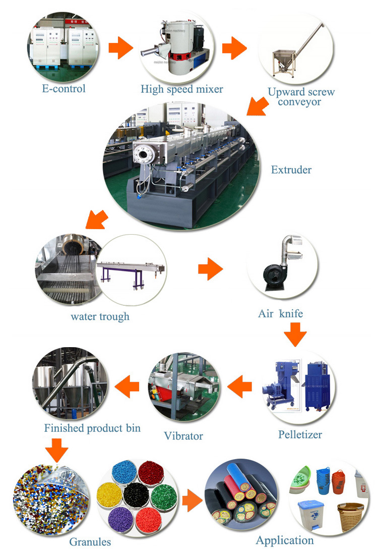 Twin-Screw Extruder Machine /PP/PE/CaCO3 Filling Compounding Plastic Pelletizing Extruder Machine