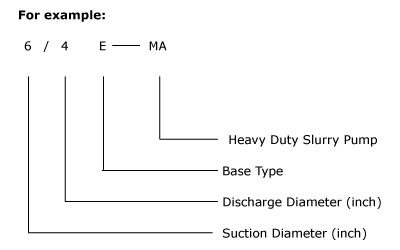 Horizontal Heavy Duty Mill Discharge Centrifugal Slurry Pump