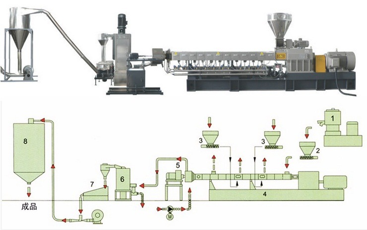 Wood Plastic Pellet Extruder Granulator Machine