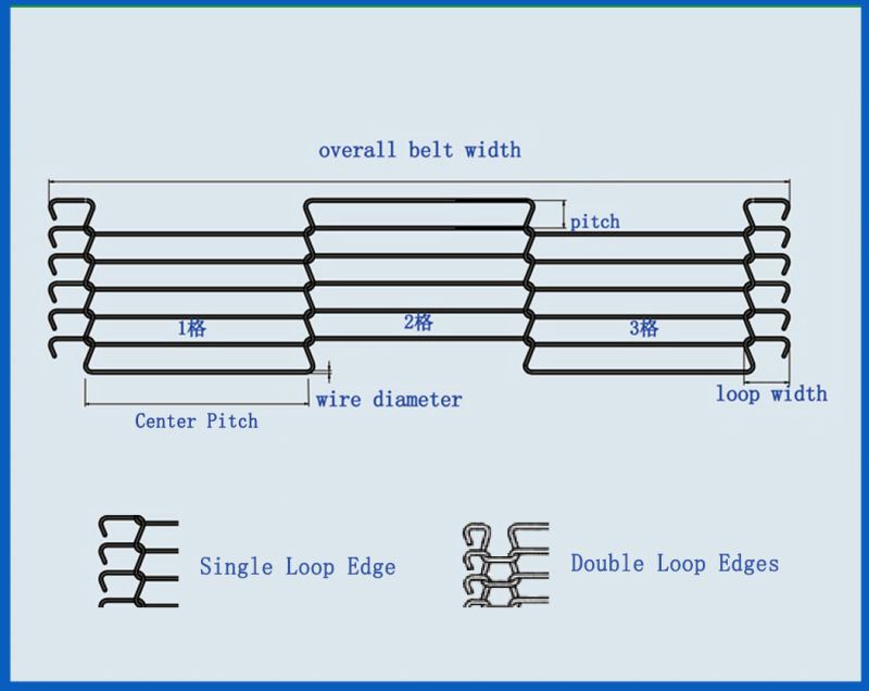 Flat Flex Wire Mesh Conveyor Belt