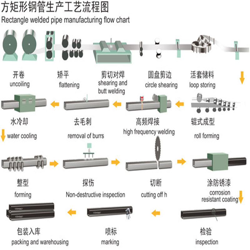 Rectangular Steel Pipe for Steel Structure