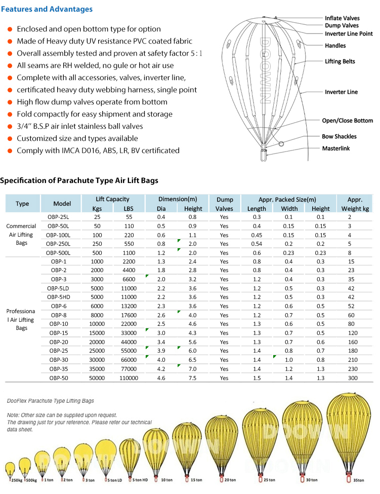 Enclosed Parachute Type Air Lift Bags for Marine Salvage