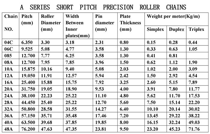 083-Y1 Short Pitch Precision Roller Chain 415h