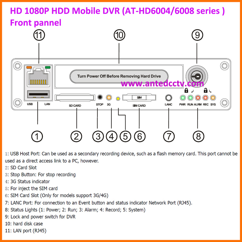 4CH SD Card Bus Mobile DVR Systems China