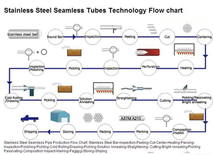 304 Stainless Steel Seamless Tubing Factory