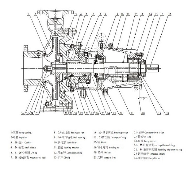 Ih Single Stage Stainless Steel Acid Farm Chemical Pump