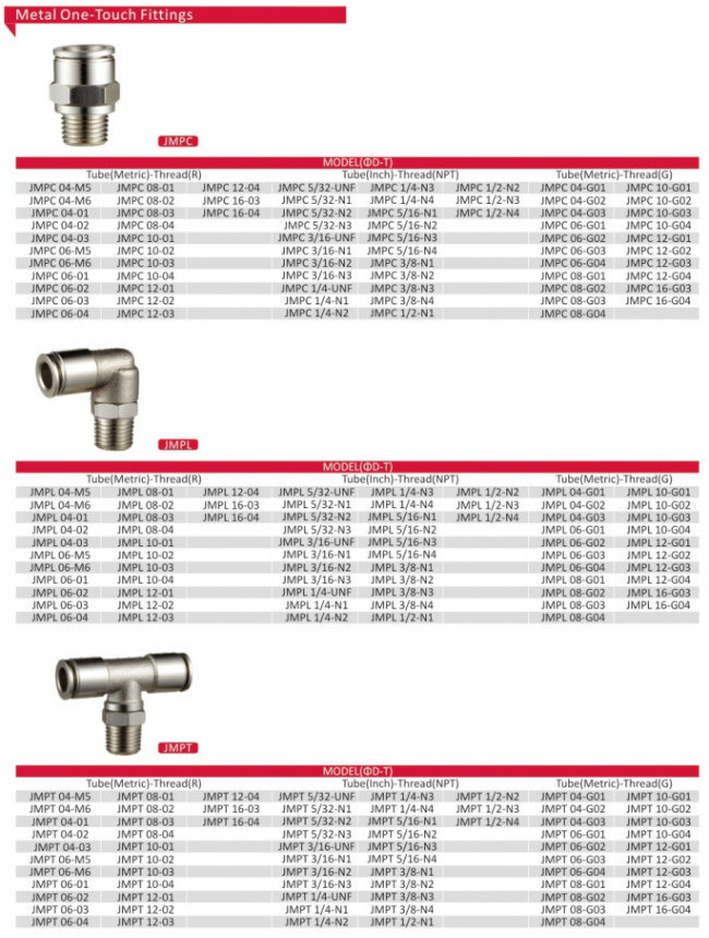 Metal One Touch Pneumatic Fitting with Nickel Plated