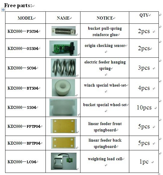 Manual Packaging System (JY-ML)