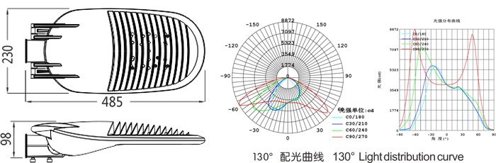 30W - 200W LED Street Light Manufacturers LED Street Light Price List