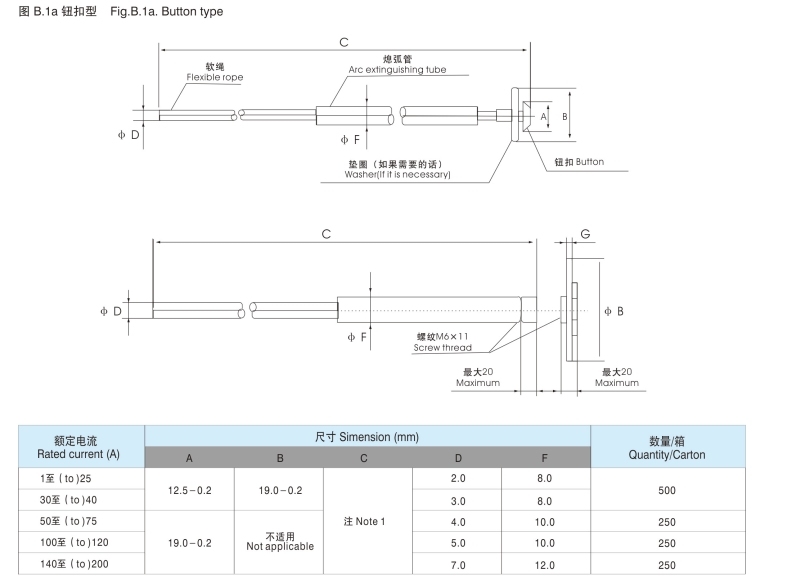 Power Fuse K Type