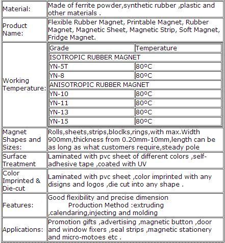 A4 Thin PVC Laminated Magnetic Soft Rubber Flexible Magnet Sheet