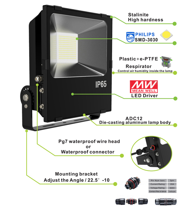 20W/30W/50W/70W/100W/150W/200W Waterproof Outdoor SMD LED Floodlight with Ce RoHS