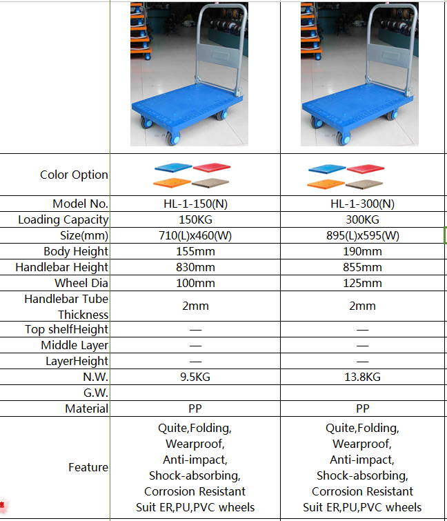 300kg Blue Color Plastic Platform Luxurious Hand Truck