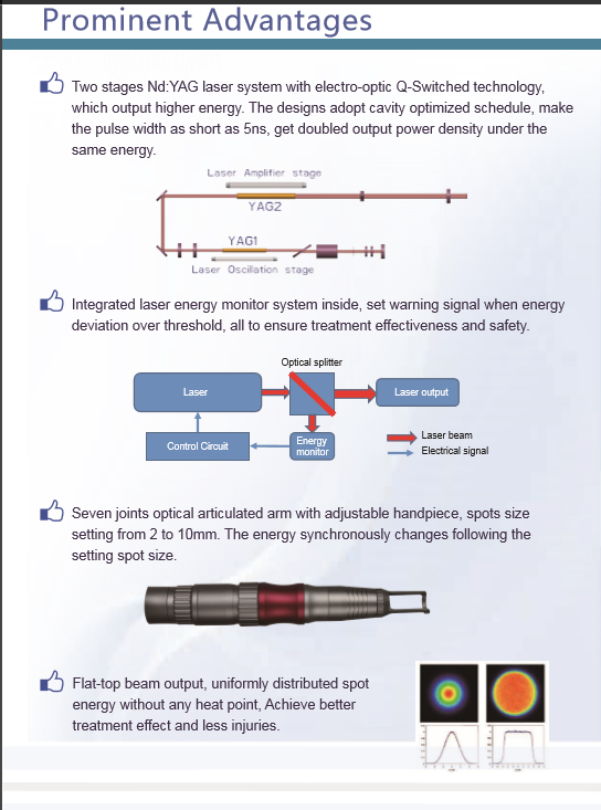 Picosecond Q Swithed ND YAG Laser with FDA Approved