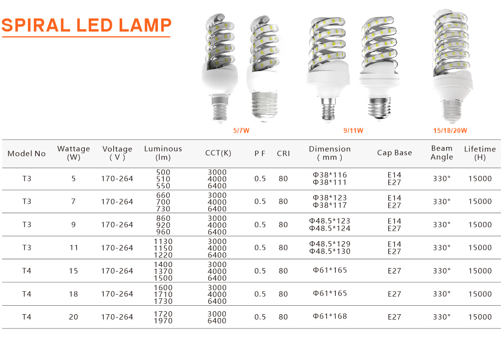 Lighting Factory 3u Shape 5W LED Bulb Energy Saving Lamp