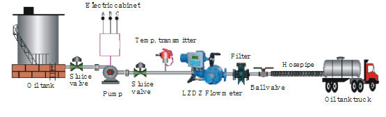 Auto Batch Control Flow Meter for Filing System (LZDZ)