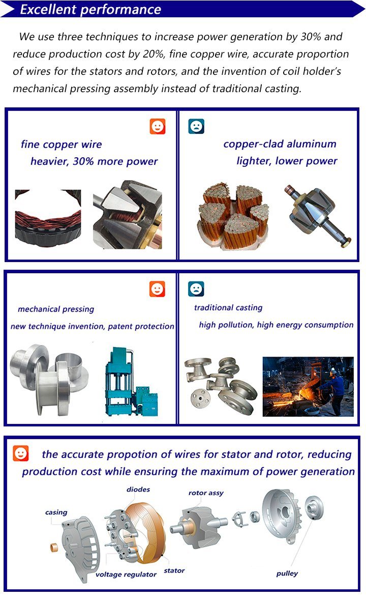 High Quality AC Alternator with Vacuum Pump