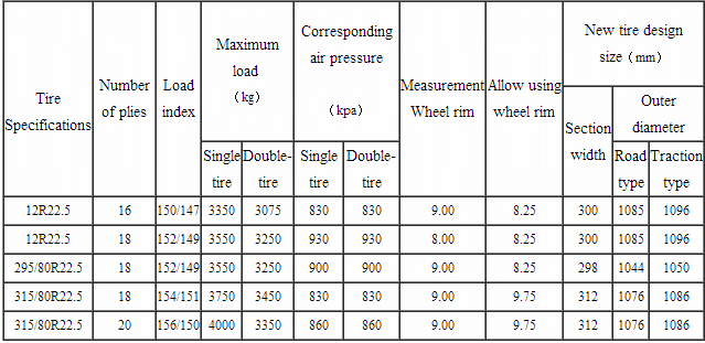 Long March Roadlux 315/80r22.5 Drive Position TBR Radial Truck Tire (LM302)