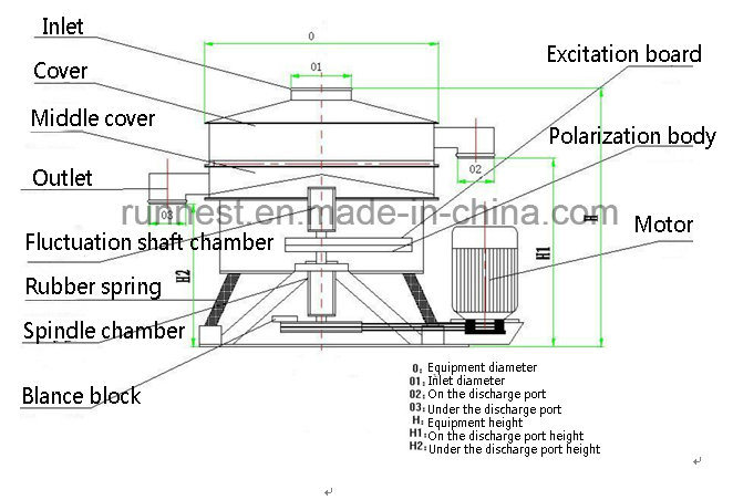 Large Capacity Milk Powder Vibratory Tumbler Swing Vibrating Shaking Screen Ra1200