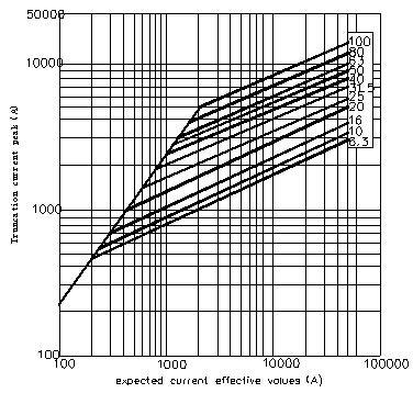 High-Voltage Current Limiting Fuse for Full Range Protection