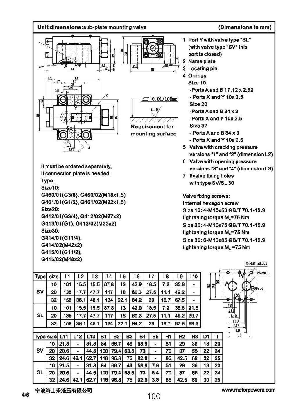 Sv20 Pilot Operated Check Valve