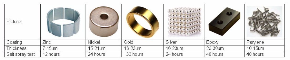 Strong Neodymium Arc Segment Magnets for Magnet Motor