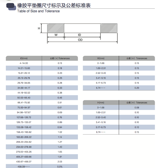 FKM Rubber Seal Rubber Gasket Seals NBR EPDM Rubber Flat Washer