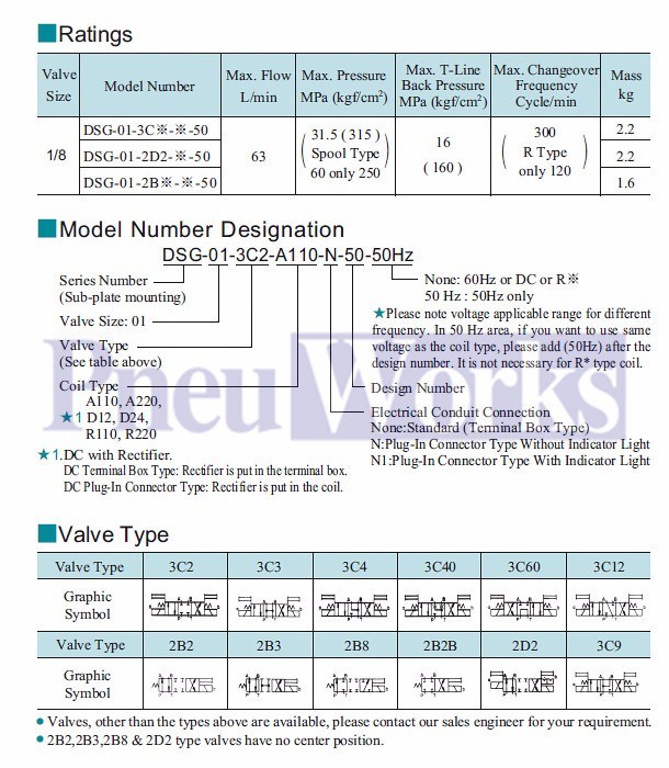 Yuken Type DSG-02-3c2 Solenoid Directional Valve/220V Valve