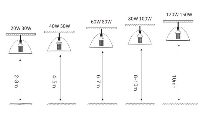 40W Internal Driver LED Corn Bulb Light