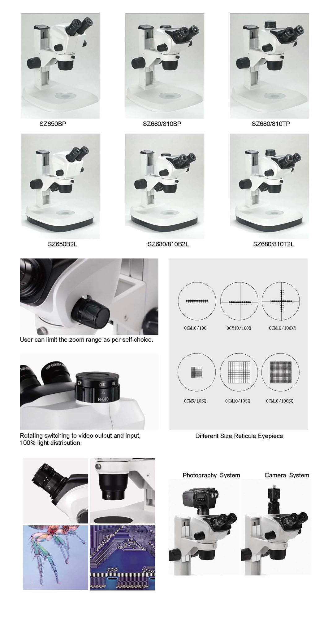 High Quality 0.66~5.1X Microscope Camera for Greenough Microscope